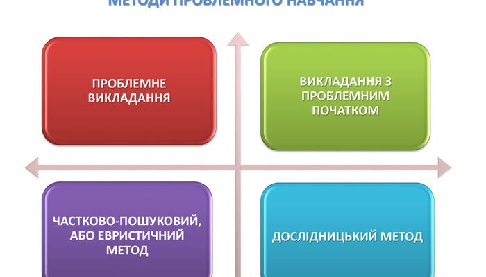 Ефективні методи проблемного навчання для розвитку критичного мислення