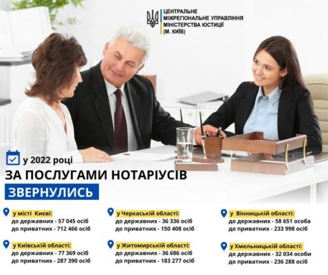 Хто такий нотаріус: розкриття ролі та обов’язків фахівця права