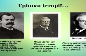 Відкриття вітамінів: історія та автори наукового прориву