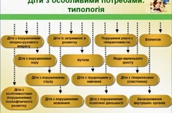 Методи роботи з інклюзивними дітьми: ефективні підходи для навчання