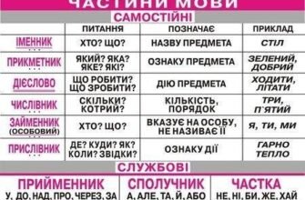 Як підкреслюється числівник в тексті: правильні правила та приклади