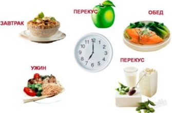 Набір ваги: ефективні народні методи для здорового збільшення маси