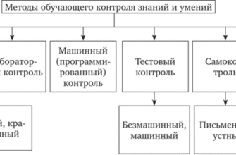 Методи контролю: ефективні стратегії для успіху вашого бізнесу