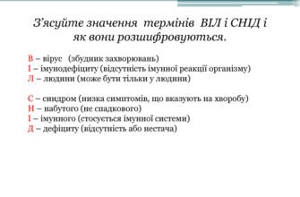 Як розшифровується ВІЛ: що означає ця абревіатура?