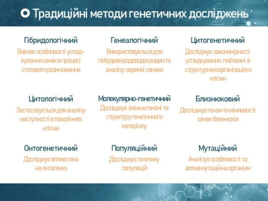 Методи генетичних досліджень: сучасні підходи та інновації 2023