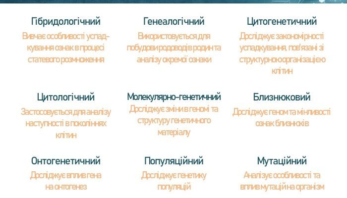 Методи генетичних досліджень: сучасні підходи та інновації 2023 Методи генетичних досліджень: сучасні підходи та інновації 2023