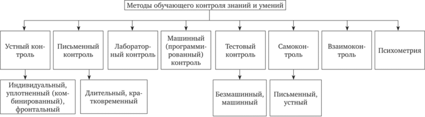 Методи контролю: ефективні стратегії для успіху вашого бізнесу