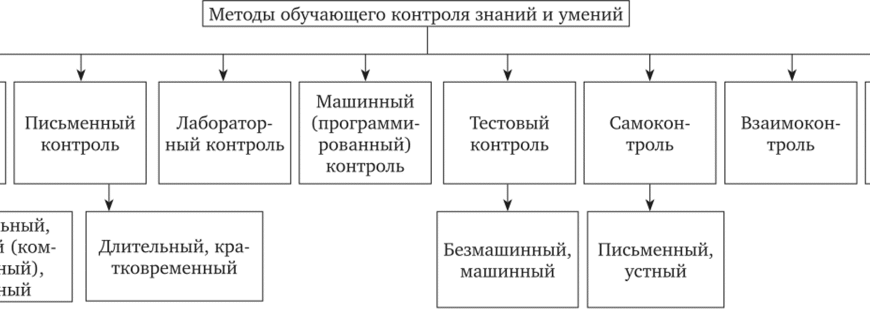 Методи контролю: ефективні стратегії для успіху вашого бізнесу