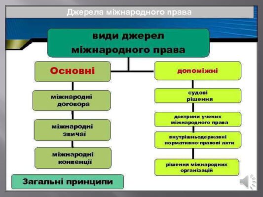 Методи міжнародного приватного права: огляд ключових підходів та практик
