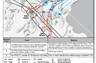 Об’єднана вогнева підтримка: ефективна стратегія на полі бою