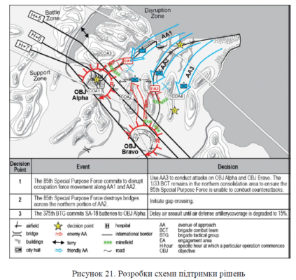 Об’єднана вогнева підтримка: ефективна стратегія на полі бою