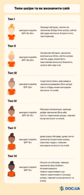 Як швидко засмагнути на сонці: ефективні народні методи