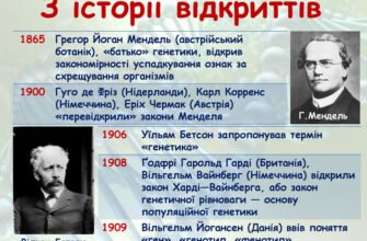Хто запропонував термін генетика: історія виникнення терміну