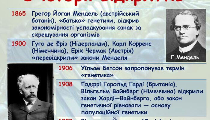 Хто запропонував термін генетика: історія виникнення терміну