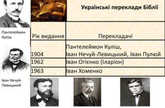 Хто перекладав Біблію на українську мову: історія та перекладачі