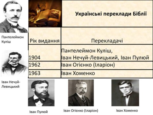 Хто перекладав Біблію на українську мову: історія та перекладачі