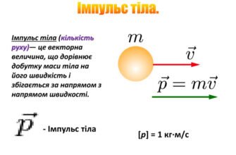 Як визначається та використовується направлений імпульс тіла?