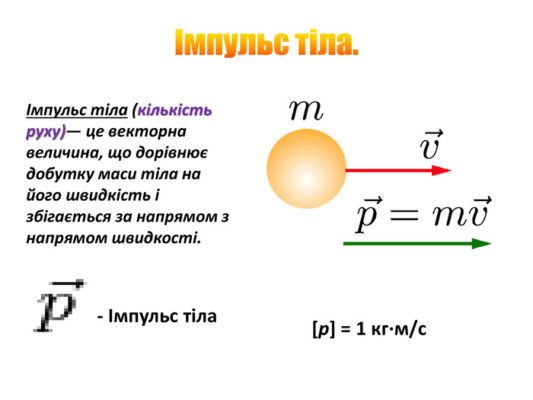 Як визначається та використовується направлений імпульс тіла?