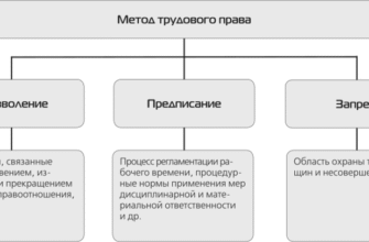 Методи трудового права: ключові підходи та їх застосування в Україні