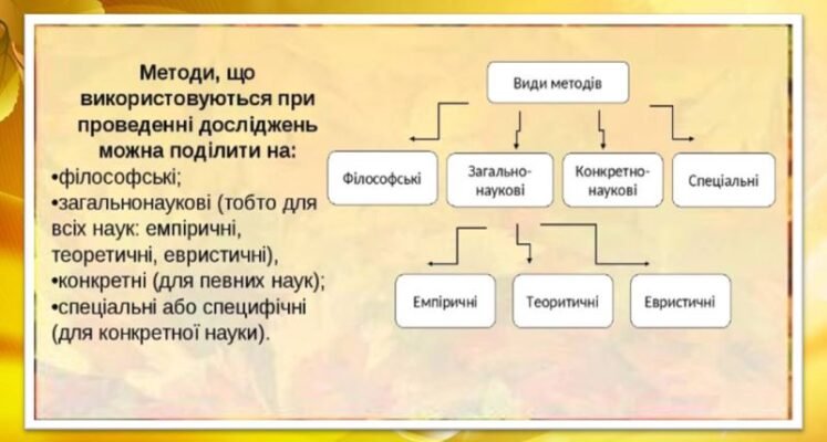 Оптимальні методи для експериментальних і практичних цілей: огляд технік Оптимальні методи для експериментальних і практичних цілей: огляд технік