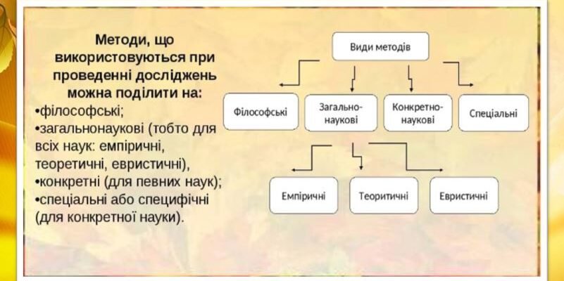 Методи дослідження: огляд сучасних підходів та інструментів аналізу
