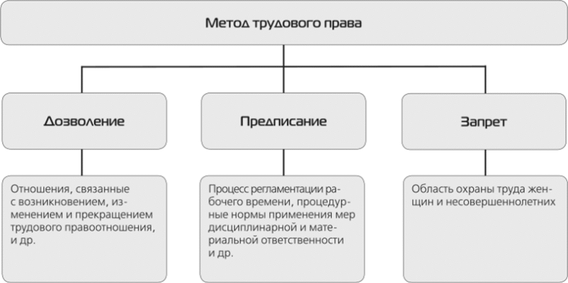 Методи трудового права: ключові підходи та їх застосування в Україні
