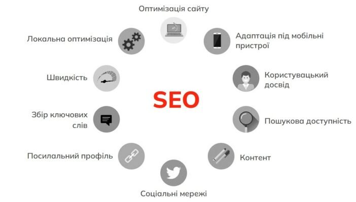 СЕО це хто? Визначення та роль у цифровому маркетингу