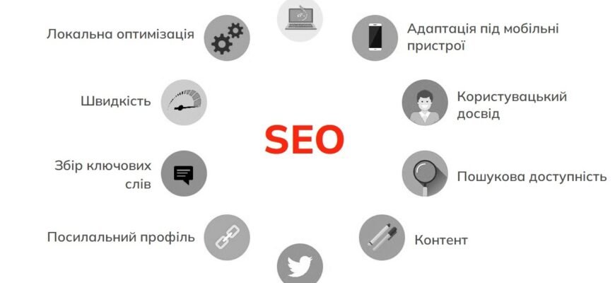 СЕО це хто? Визначення та роль у цифровому маркетингу