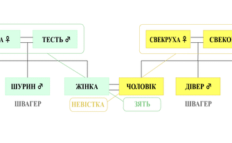Зв’язок між мною та чоловіком моєї сестри: пояснення та нюанси