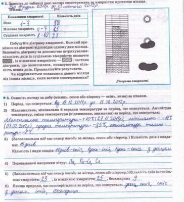 Методи дослідження погоди: сучасні технології та інструменти аналізу