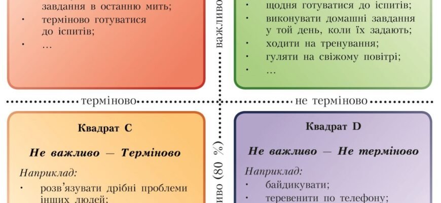 Ефективні методи запам’ятовування: покращуйте свою пам’ять вже сьогодні Ефективні методи запам’ятовування: покращуйте свою пам’ять вже сьогодні
