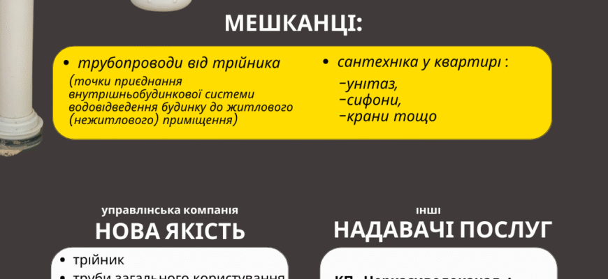 Хто відповідає за труби в квартирі: власник чи ЖЕК?
