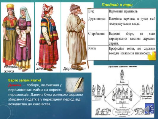 Хто був лідером племені: ключові постаті давньої історії України Хто був лідером племені: ключові постаті давньої історії України