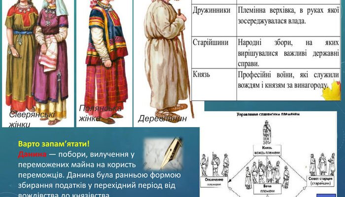 Хто був лідером племені: ключові постаті давньої історії України