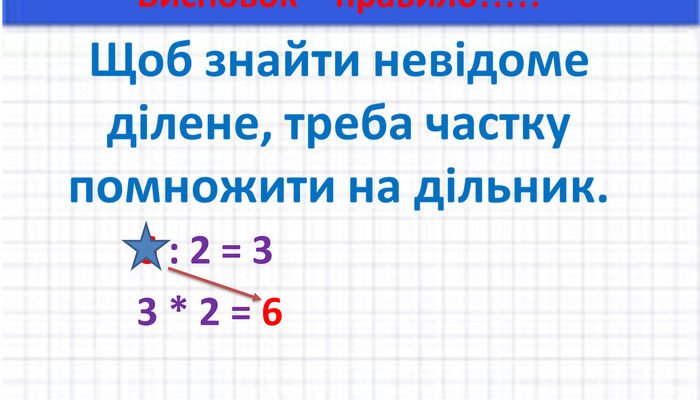 Як знайти ділене: поради та формули для швидкого розрахунку