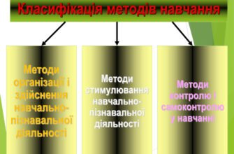 Методи навчання НУШ: сучасні підходи до ефективного навчання Методи навчання НУШ: сучасні підходи до ефективного навчання