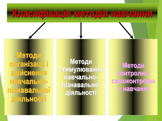 Методи навчання НУШ: сучасні підходи до ефективного навчання