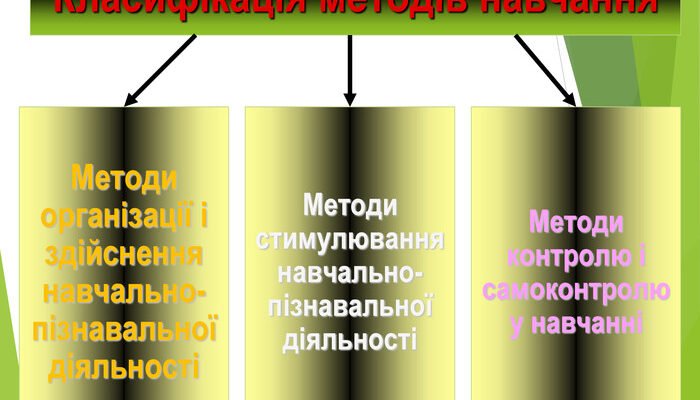 Методи навчання НУШ: сучасні підходи до ефективного навчання