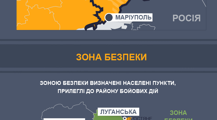 Що таке ООС: розшифровка та основні аспекти операції Об’єднаних сил