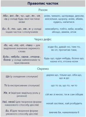 Як правильно використовувати аби хто: поради з правопису