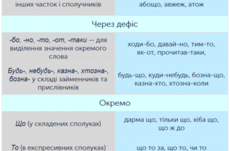 Як правильно використовувати аби хто: поради з правопису