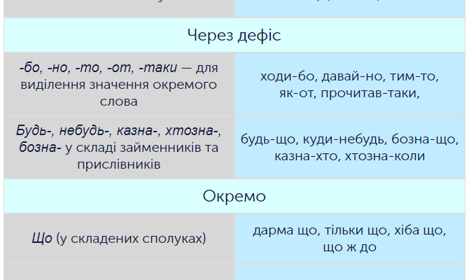 Як правильно використовувати аби хто: поради з правопису Як правильно використовувати аби хто: поради з правопису