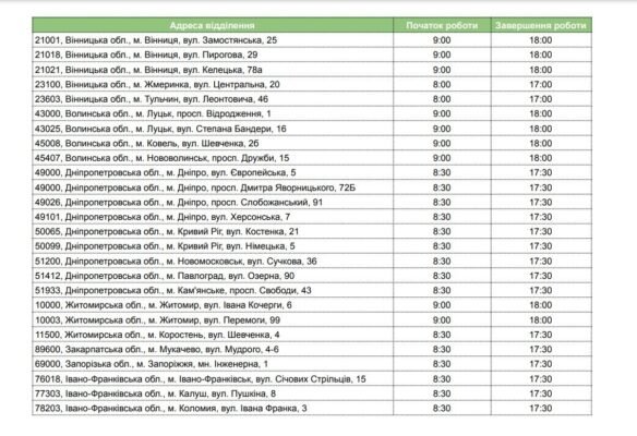 Відділення ПриватБанку, відкриті в суботу: як знайти найближче?