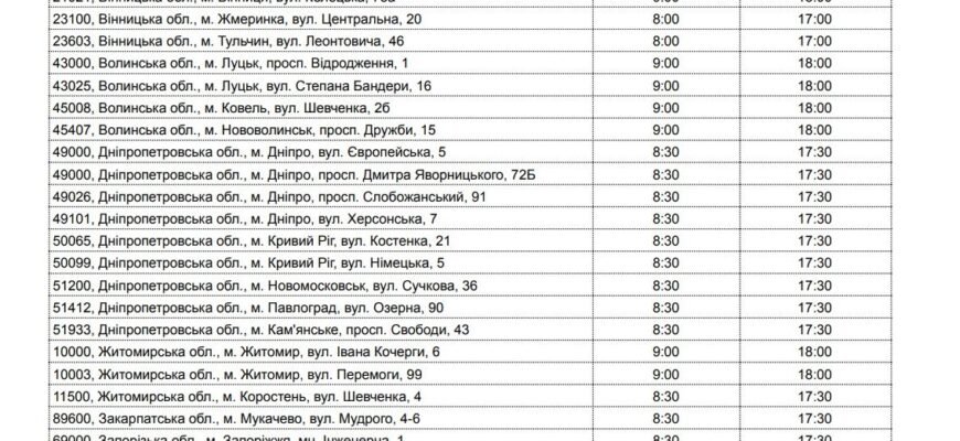 Відділення ПриватБанку, відкриті в суботу: як знайти найближче? Відділення ПриватБанку, відкриті в суботу: як знайти найближче?