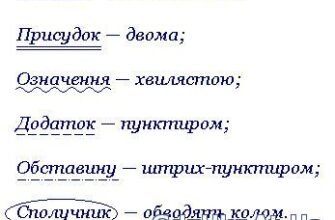 Як підкреслюється означення у реченні: правила та приклади