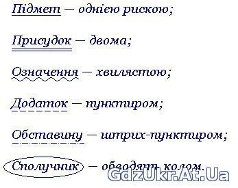 Як підкреслюється означення у реченні: правила та приклади