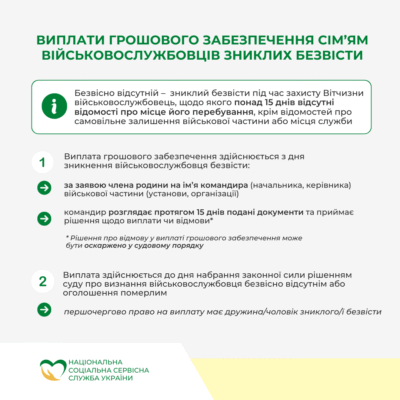 Хто отримує виплати, якщо військовий зник безвісти: роз’яснення прав