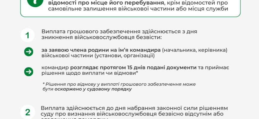 Хто отримує виплати, якщо військовий зник безвісти: роз’яснення прав