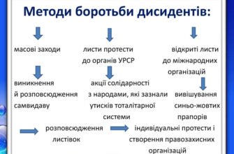 Методи боротьби дисидентів: ефективні стратегії та підходи в історії
