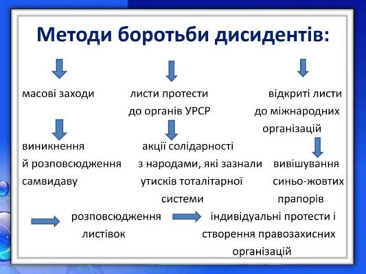 Методи боротьби дисидентів: ефективні стратегії та підходи в історії